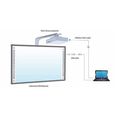 Smart Interactive Whiteboardsmart Digital Whiteboard For Education Konferensi Pelatihan Sentuh Resolusi 32768*32768