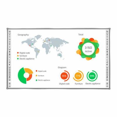 86 Inch Intelligent Digital Whiteboard Infrared Touch Technology untuk Pendidikan Pelatihan dan Fitur Interaktif